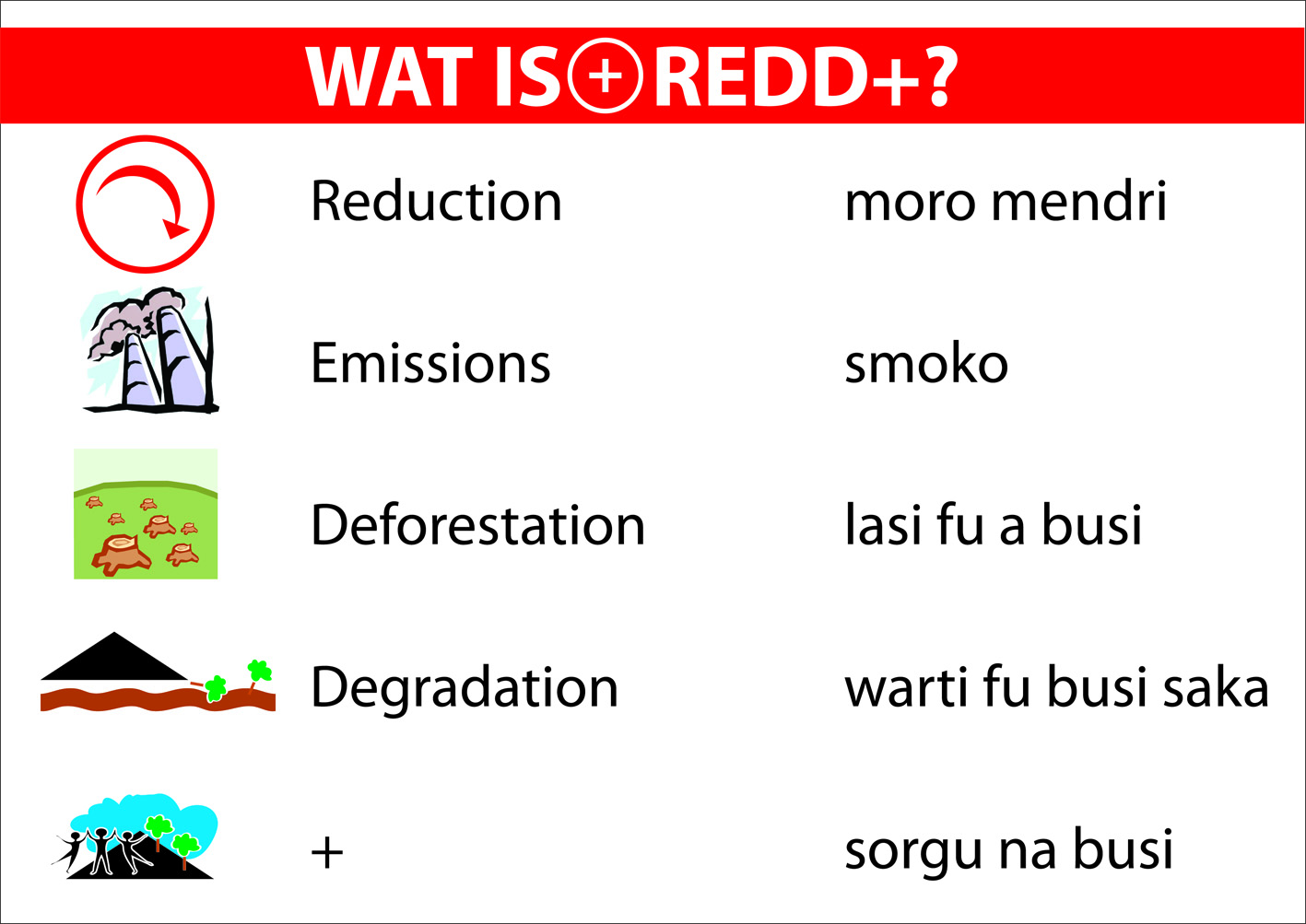 Poster - Wat is Redd+